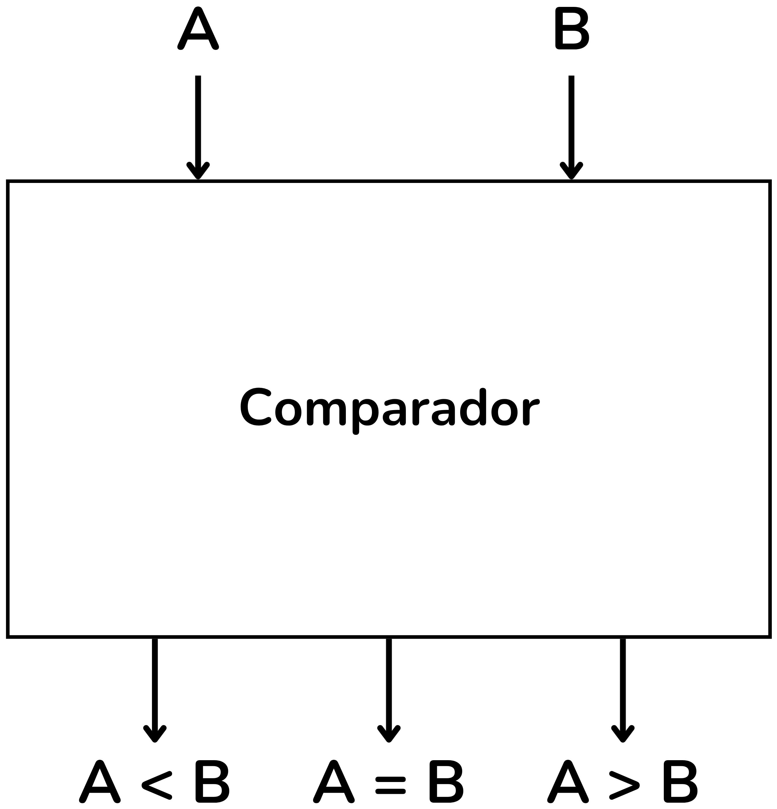 Comparador