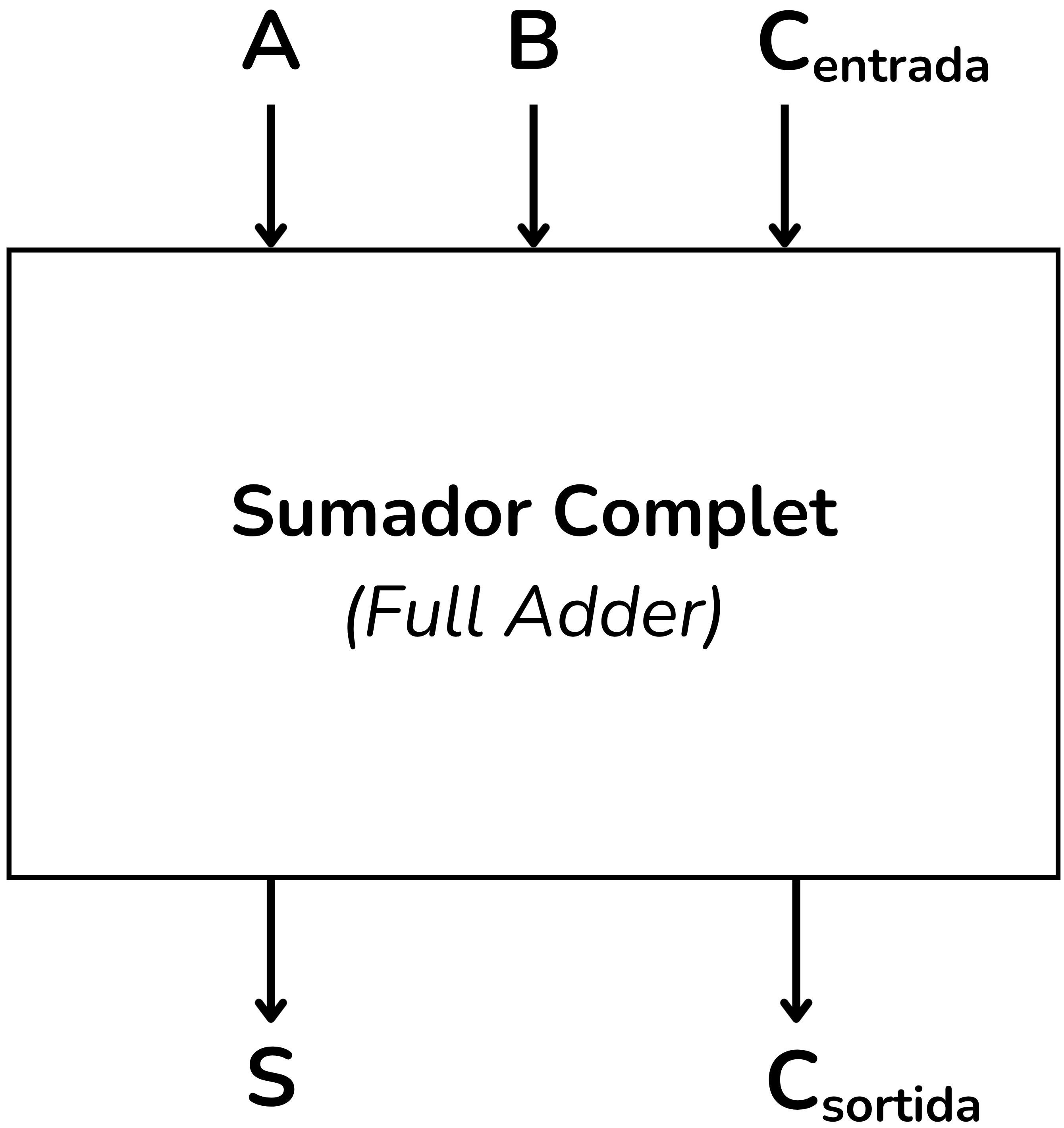 Sumador complet (Full Adder)
