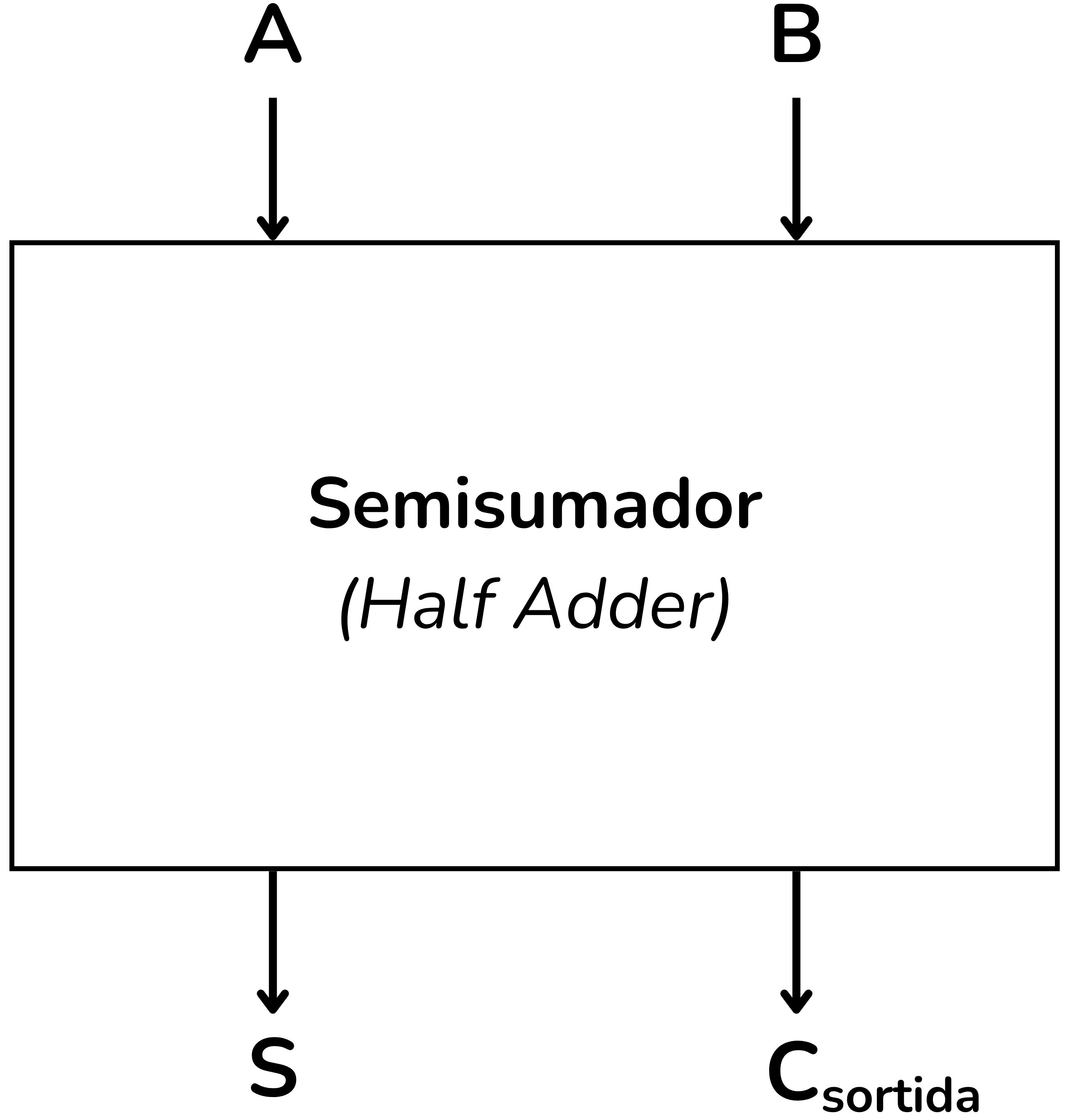 Semisumador (Half Adder)