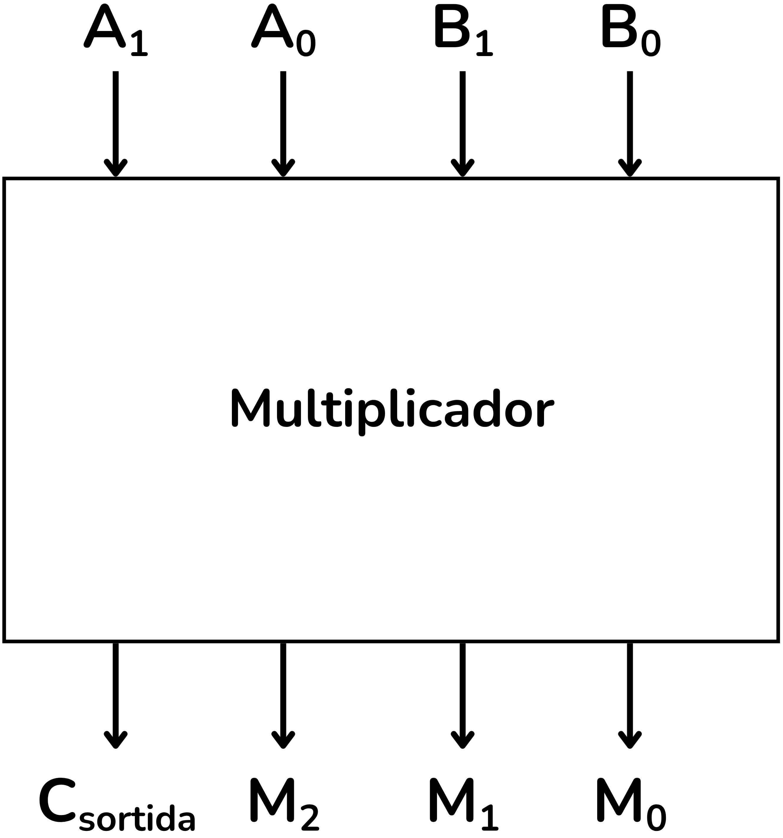 Multiplicador