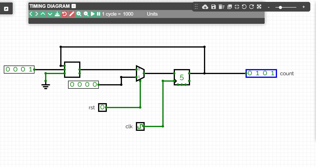 Seqüència comptador