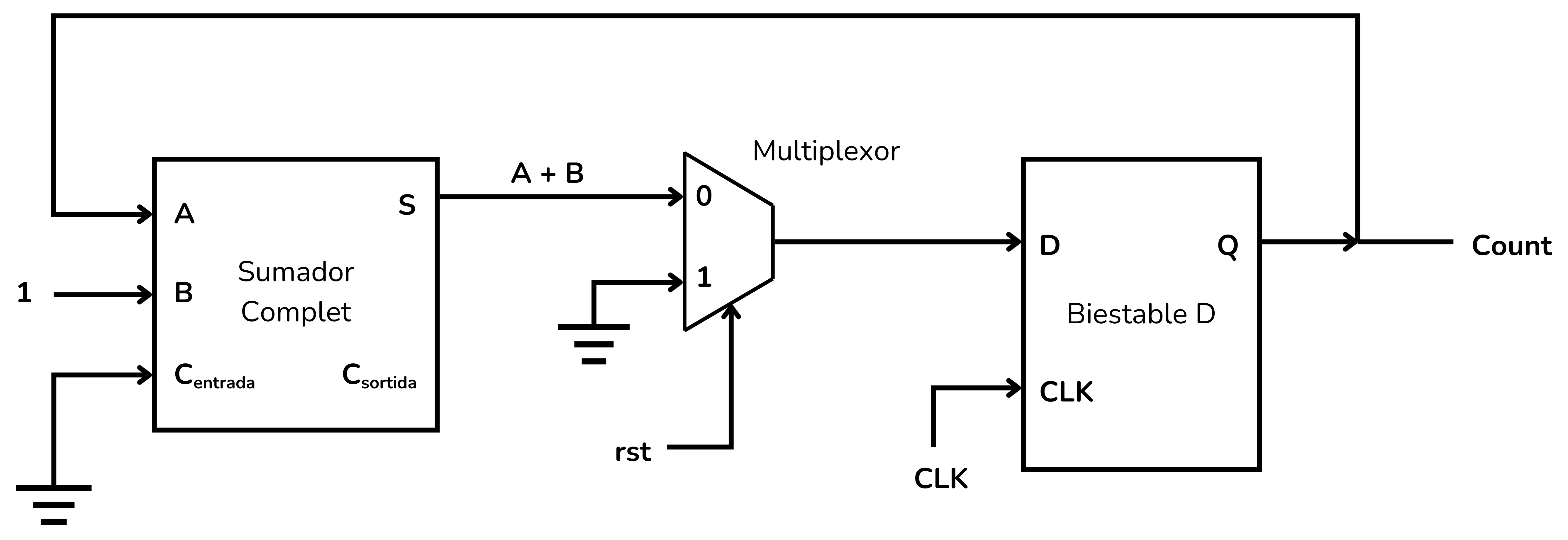 Comptador MOD $2^1$