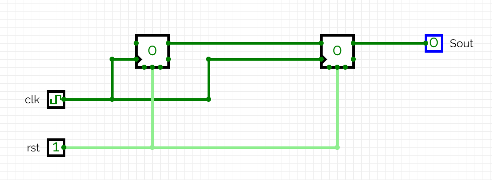 Circuit exemple