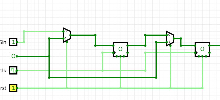 Multiplexors per al reinici
