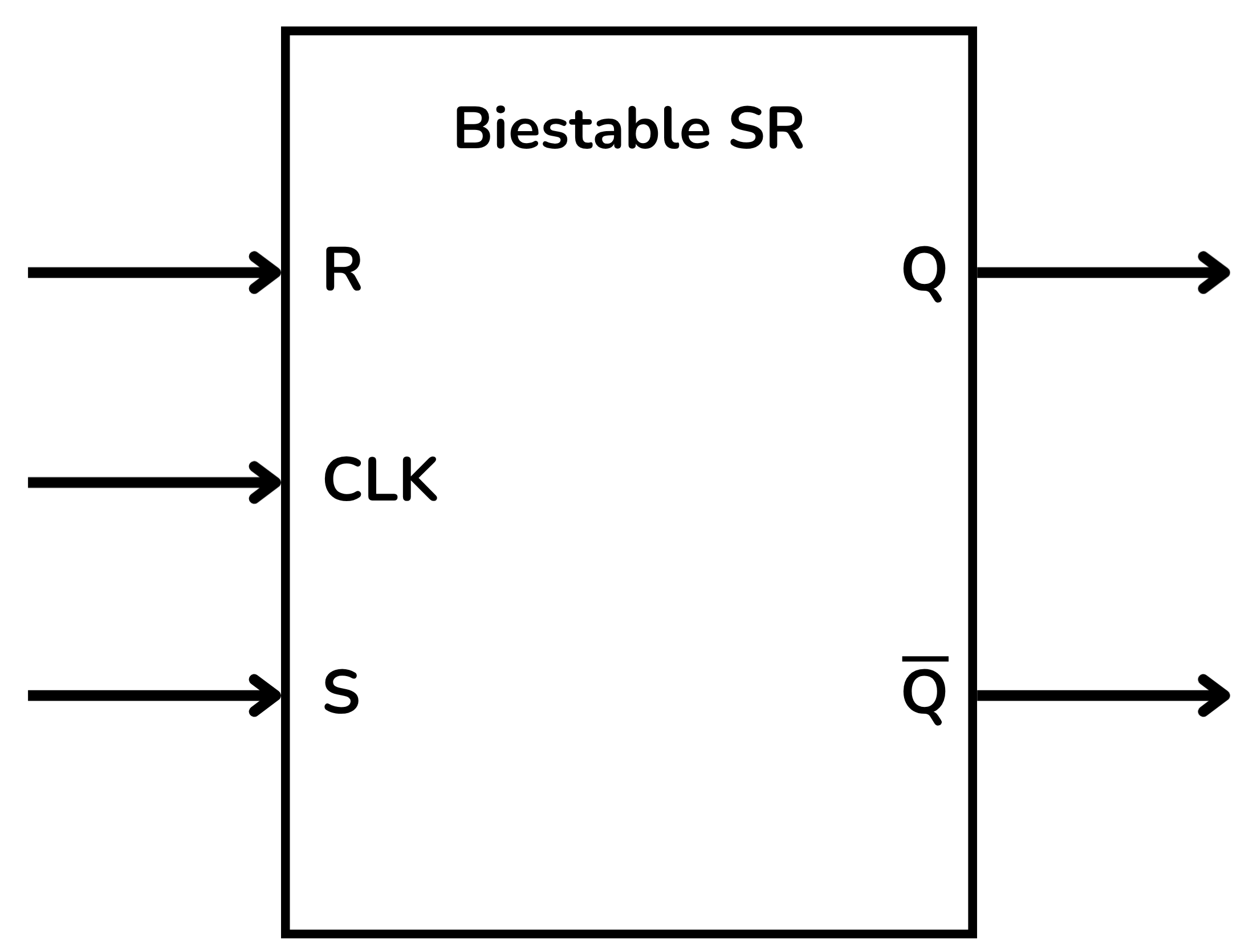 El biestable RS