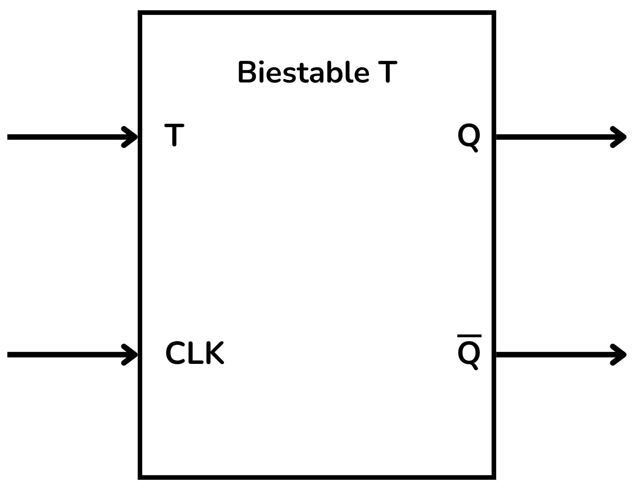 El biestable T