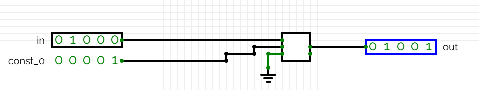 Incrementador de 5 bits