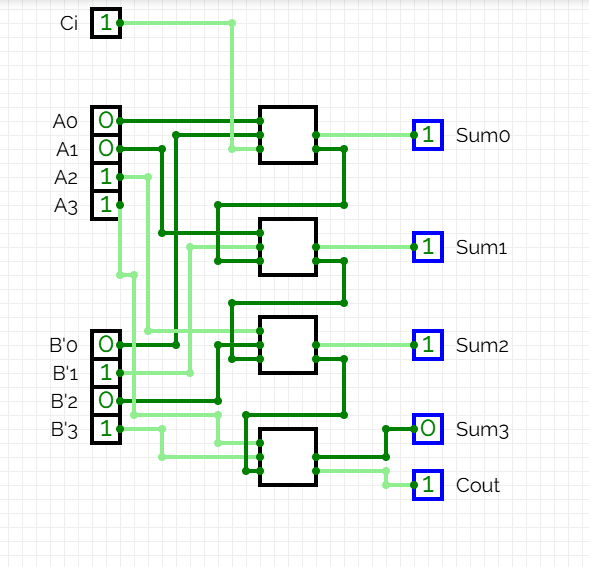 Restador de 4 bits a CircuitVerse