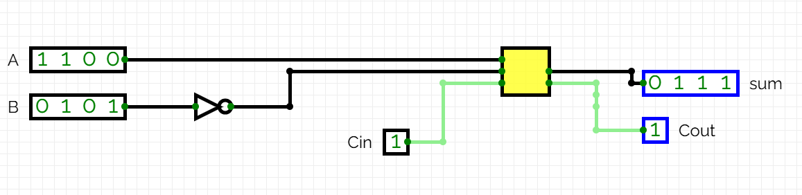 Restador amb un únic adder
