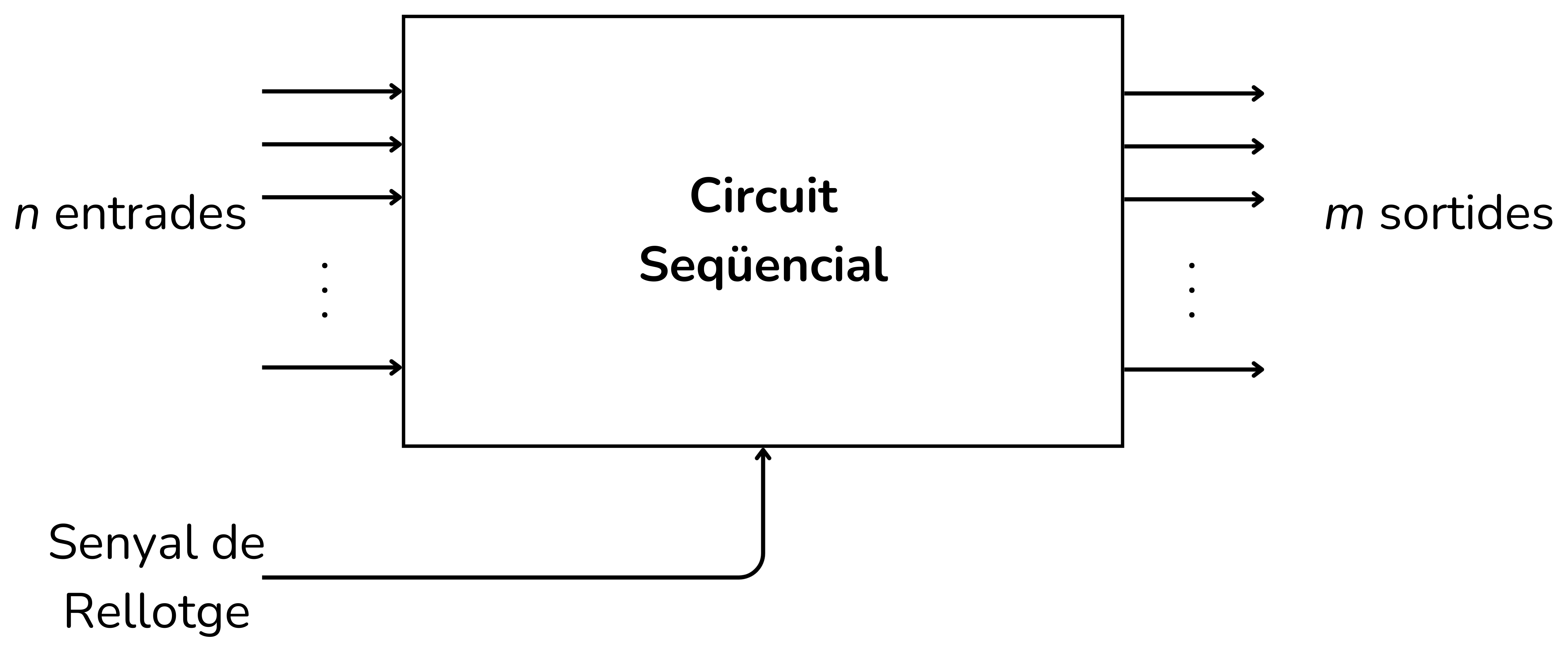 Circuit seqüencial