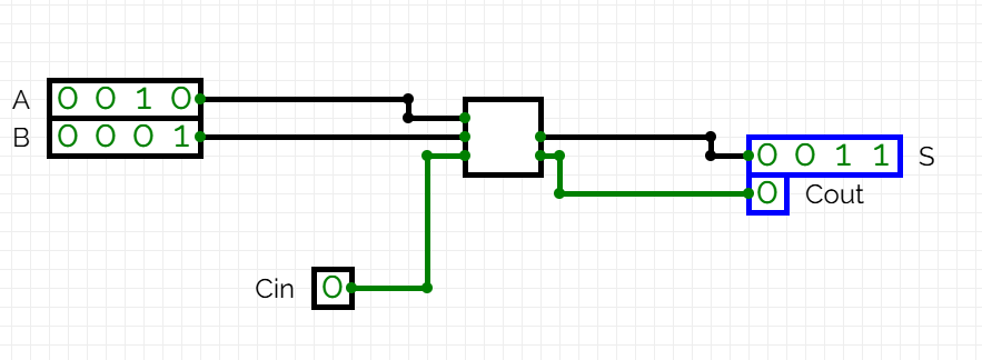 Suma amb un únic adder