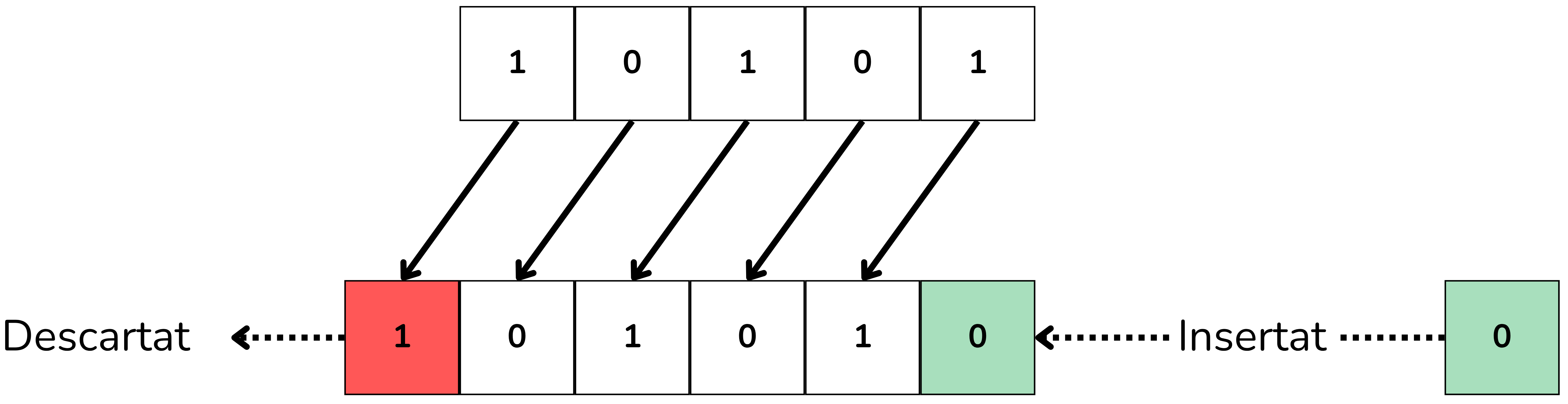 Busos
