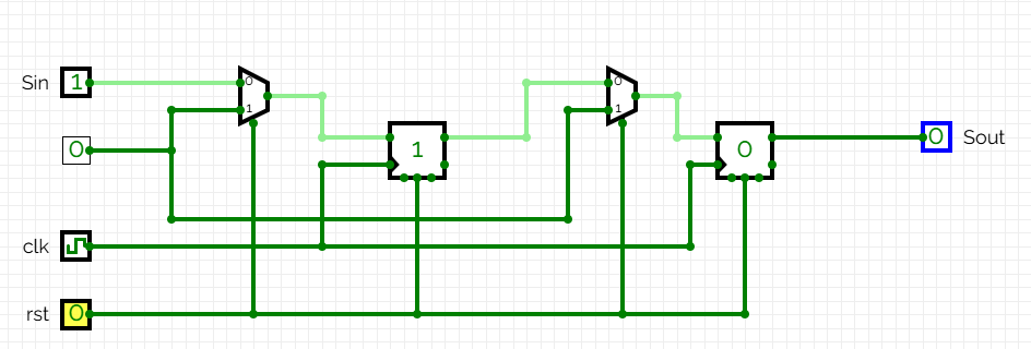 Circuit exemple