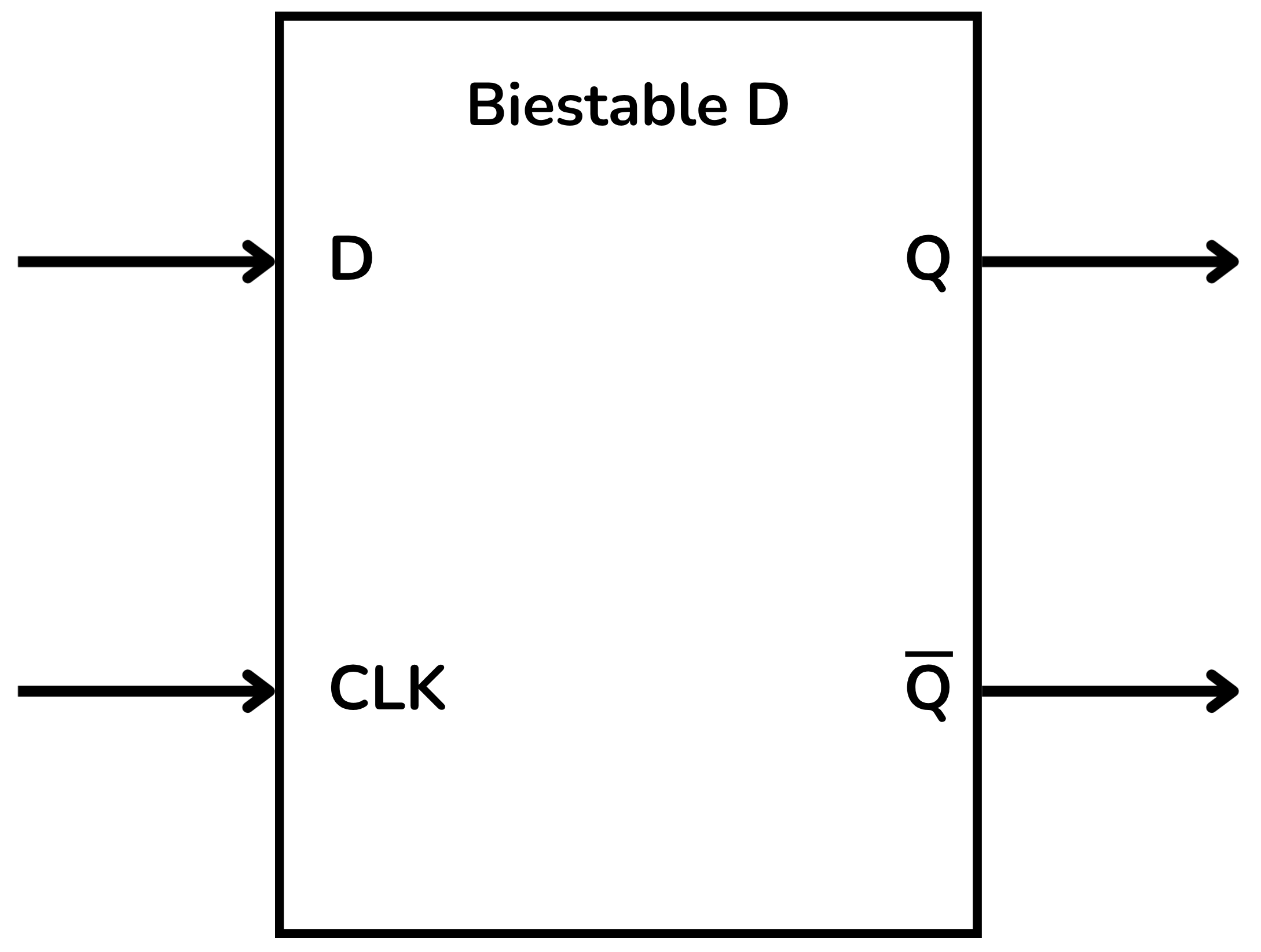 El biestable D