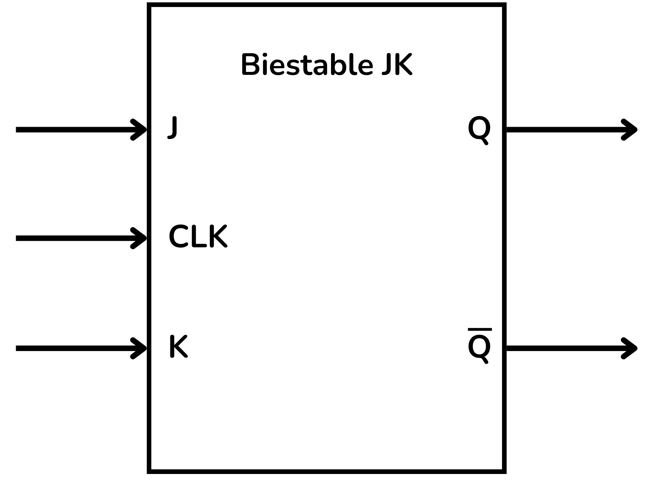 El biestable JK