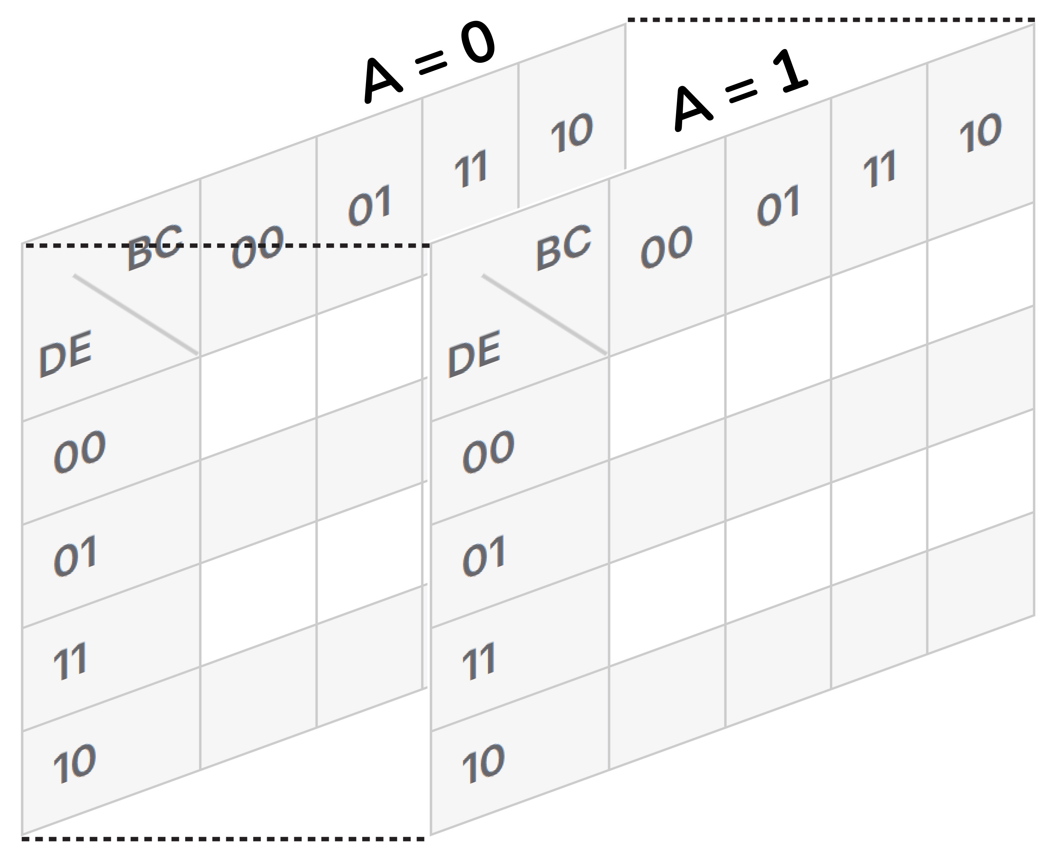 Karnaugh 5 variables