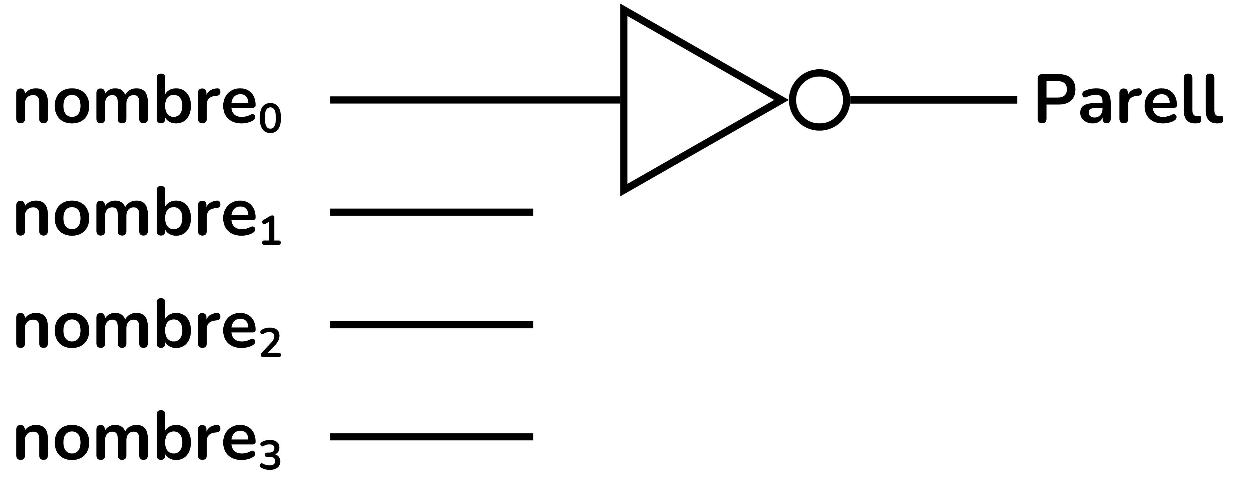 Circuit paritat