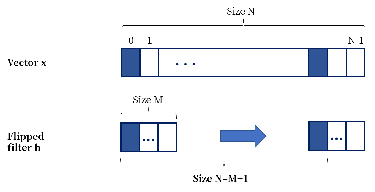 valid convolution