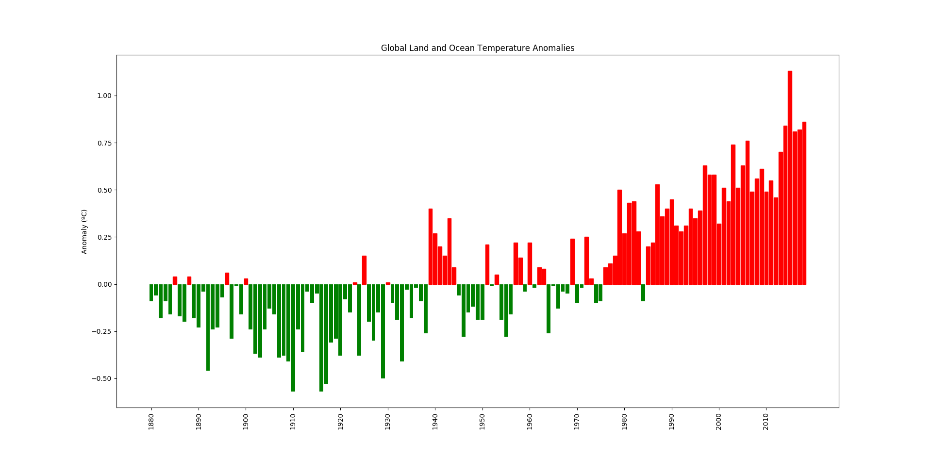 histogram-temperatures.png